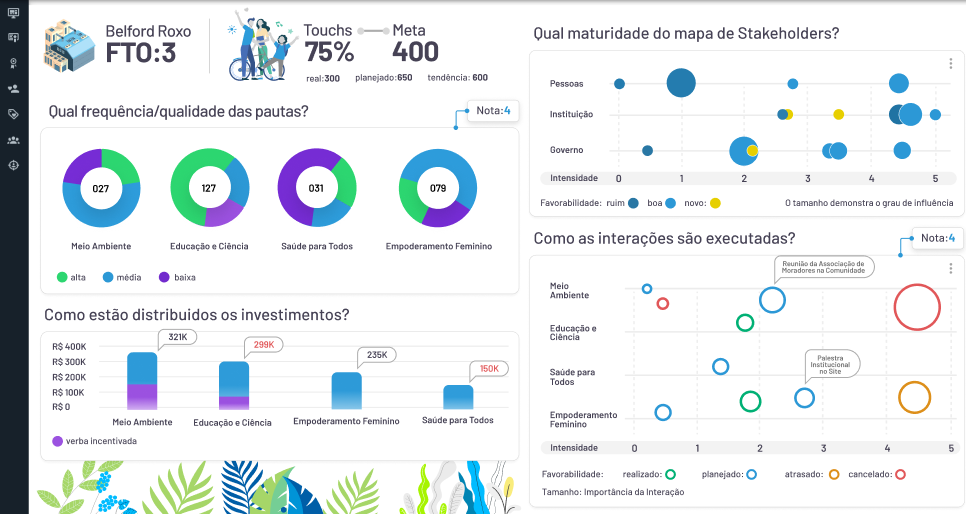 Gestão de stakeholders
